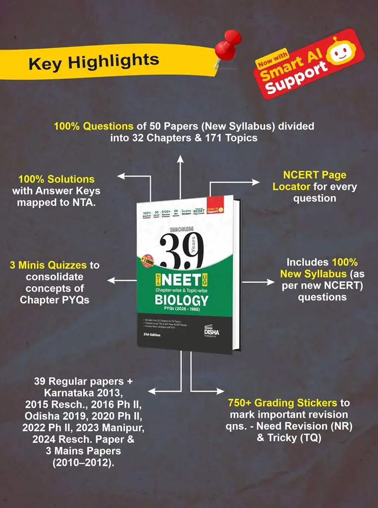 Disha Errorless 39 Years NEET Biology PYQ Book 2027 | Chapter-wise & Topic-wise Solved Papers 2026–1988 | 21st Edition thumbnail 6
