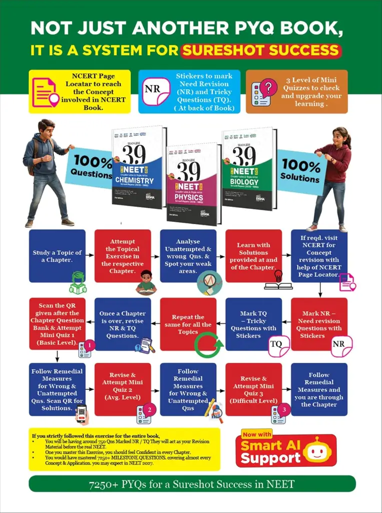 Disha Errorless 39 Years NEET Chemistry PYQ Book 2027 | Chapter-wise & Topic-wise Solved Papers 2026–1988 | 21st Edition thumbnail 3